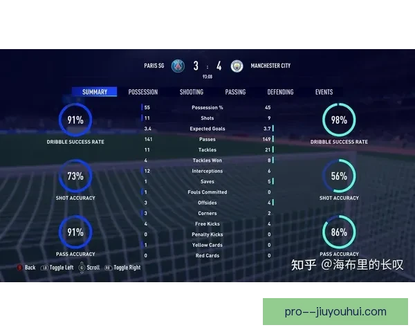 2026世界杯将向每位主教练提供全面战术数据分析包